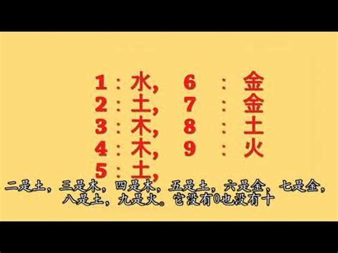 號碼五行|數字五行屬性：必學知識